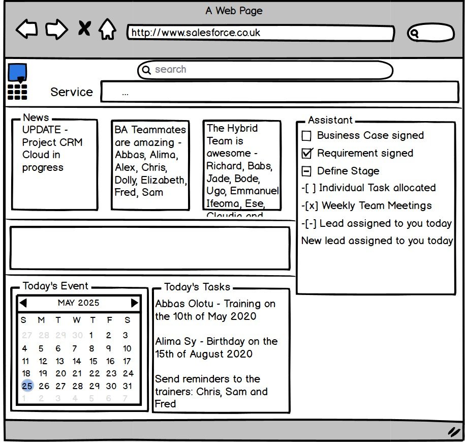 CRM Salesforce Implementation 2