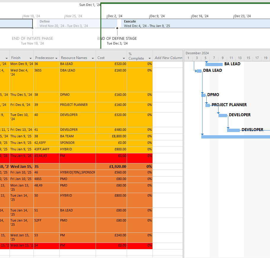 gantt chart for 3rd front page project